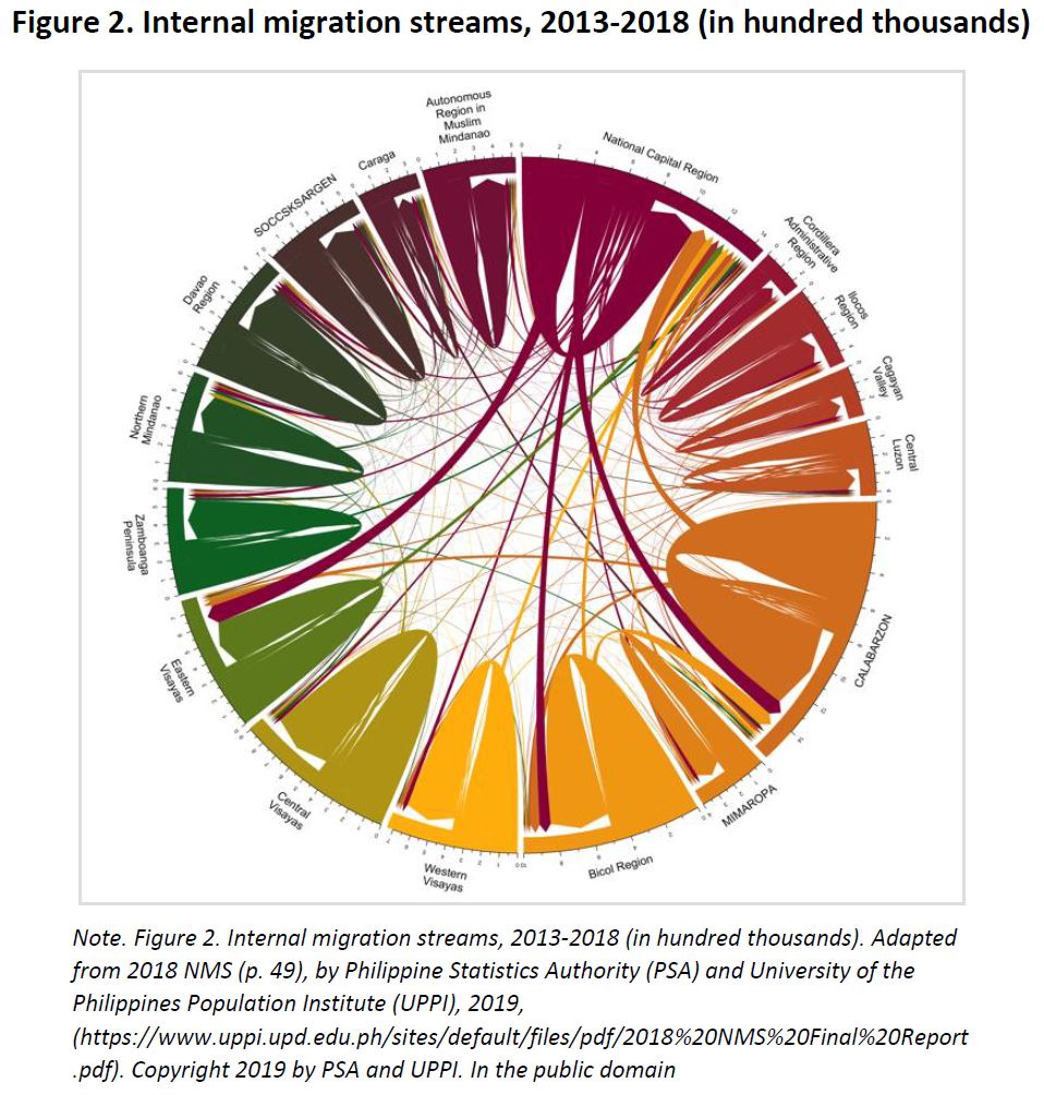 Figure 2. Internal migration streams, 2013-2018 (in hundred thousands)